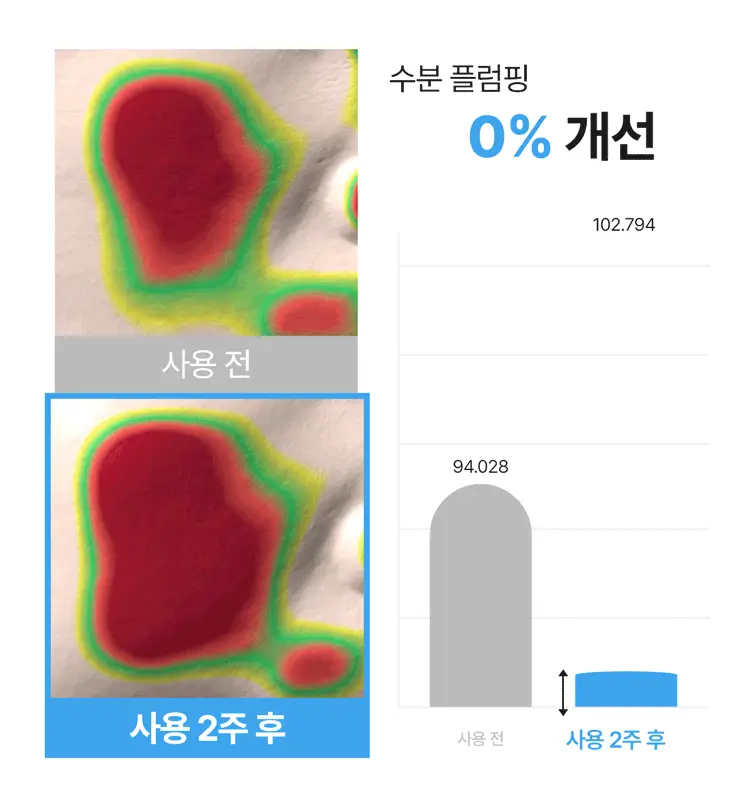 [NEW] 리엔케이 하이퍼 히알 플럼핑 토너 200ml 상세페이지 7